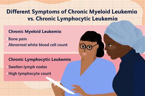 symptoms of chronic lymphocytic leukemia.